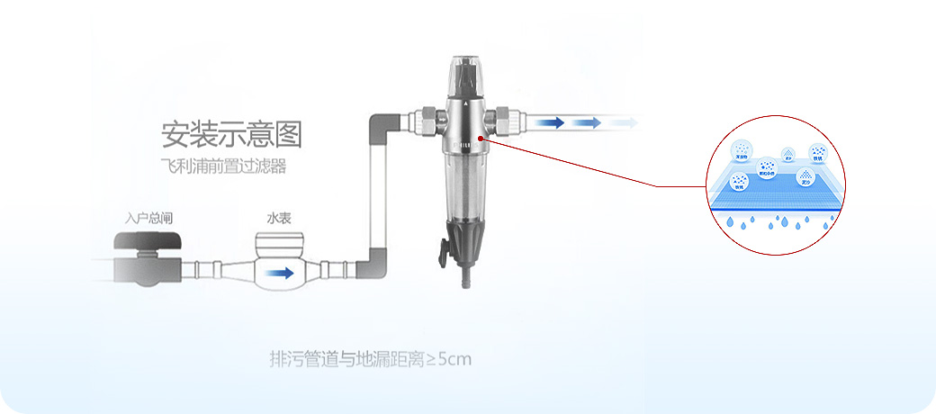 “水健康”系統(tǒng)<br>飲用水安全健康，母嬰老少更安心